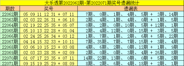 会员五码中特(2018五码中特)