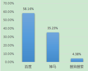 神马搜索三码中特(三码中特的网址是什么)