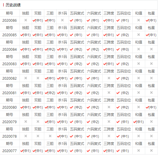 023期内部18码中特(三十码中特期期必中资料,两码中特)