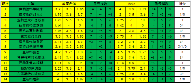 关于狼王天下c6码中特的信息