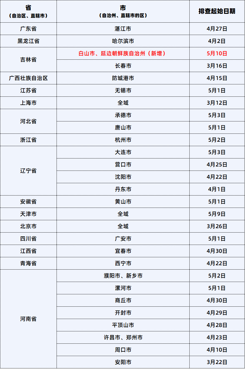 包含24码中特(49中42)的词条