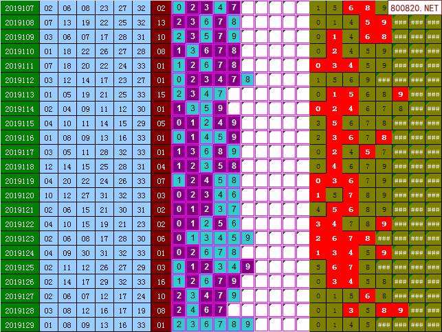 2019年129期特中码(精选24码期期中特资料2019年)