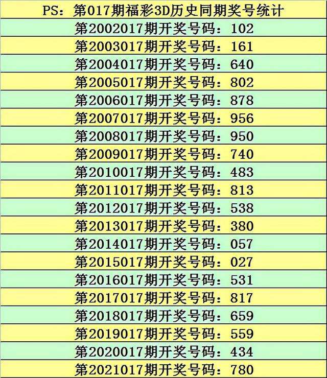 017期提供五码中特资料(201702期25码中特)