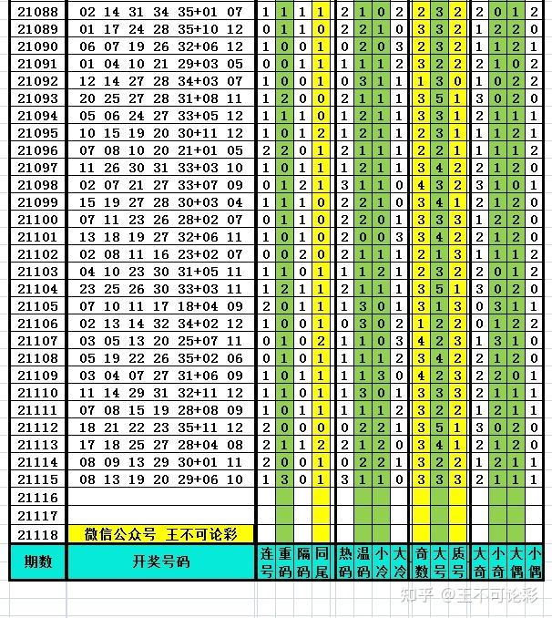 116期十二码中特(113期内部提供10码必中特)