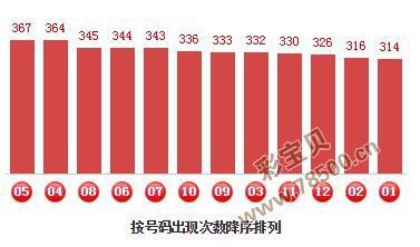 2018码中特杀号最准专家的简单介绍