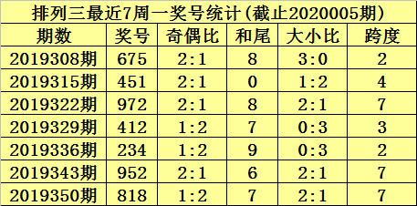 五肖5码中特(白小姐五肖五码必中特)