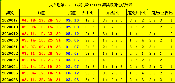 白小姐2O码中特(白小姐二十四码中特)