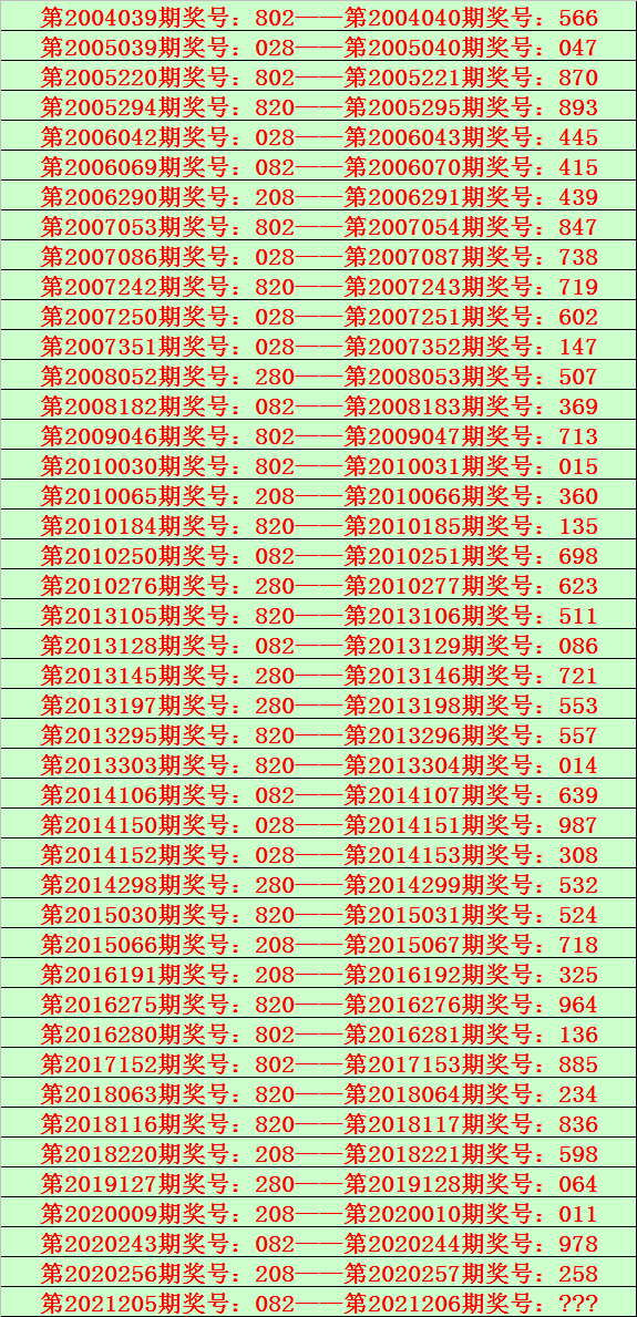 _精准六肖六码中特(精准三肖六码免费公开官方)