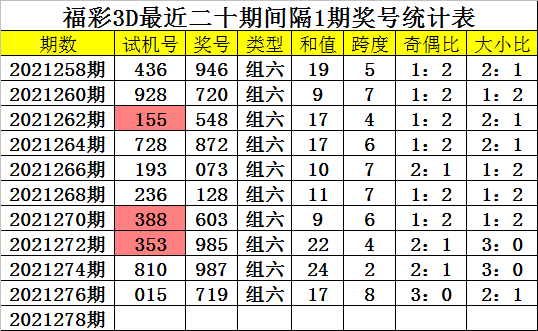 开奖一六码中特123星期四的简单介绍