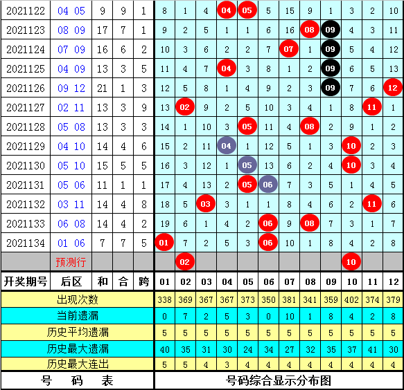 135码期必中特(113期内部提供10码必中特)