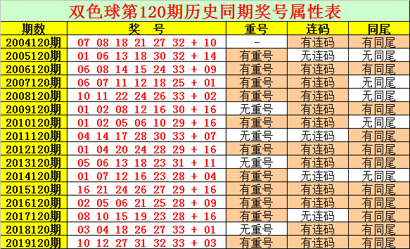 120期码必中特(111期内部提供10码必中特)