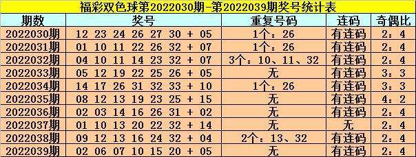 中特12码74期(82期10码必中特)