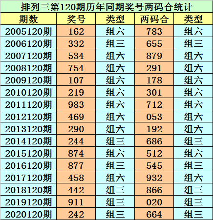 120期1码中特是多少(113期内部提供10码必中特)