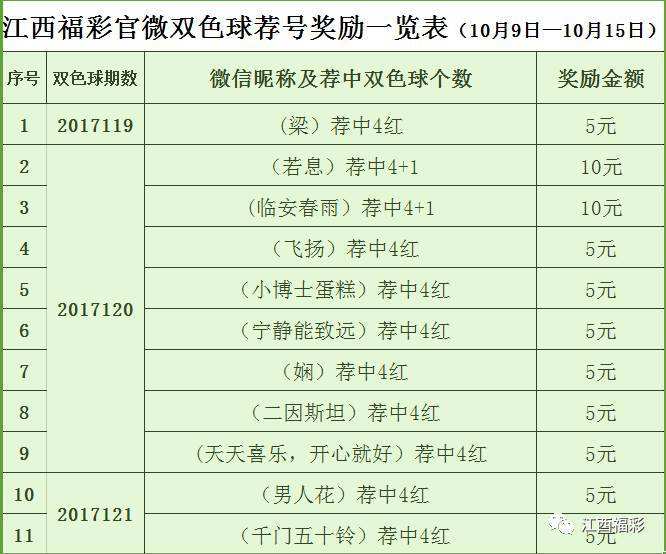 120期1码中特是多少(113期内部提供10码必中特)