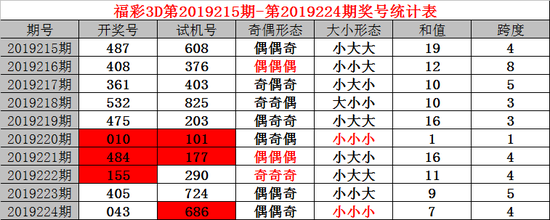 特中1码ii(一码+单双中特)