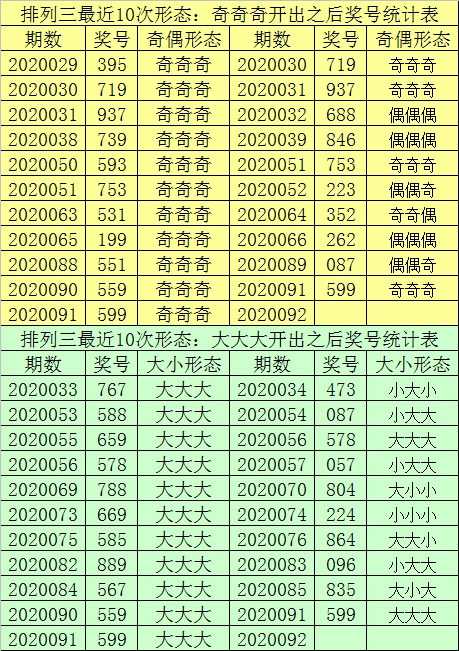 特中1码ii(一码+单双中特)