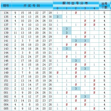 2019年006期五码中特(2019年30码必中特006期)