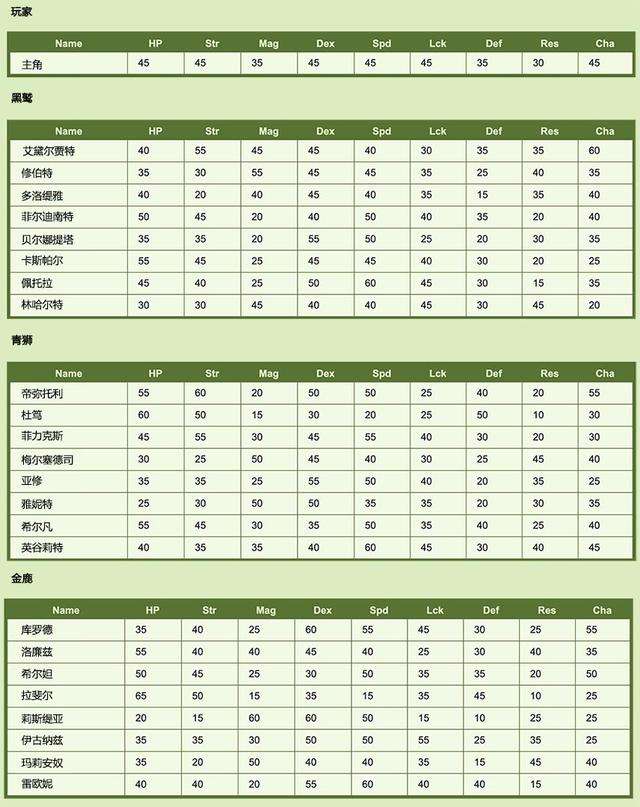 关于79期风花雪月12码中特的信息