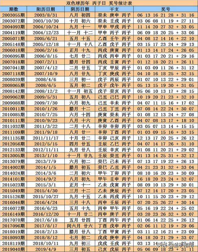 二十码中特期期免费(三十码中特期期必中资料,两码中特)