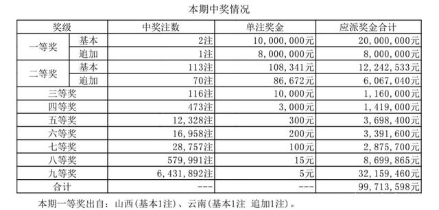 七码中特112期的简单介绍