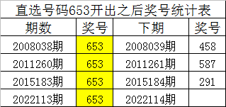 114期30码中特(特10码期期必中118期)