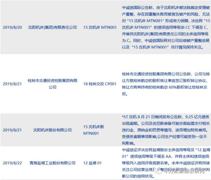 包含2O19年第26期六码中特的词条