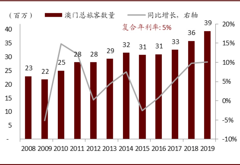 澳门黄金六码中特的简单介绍