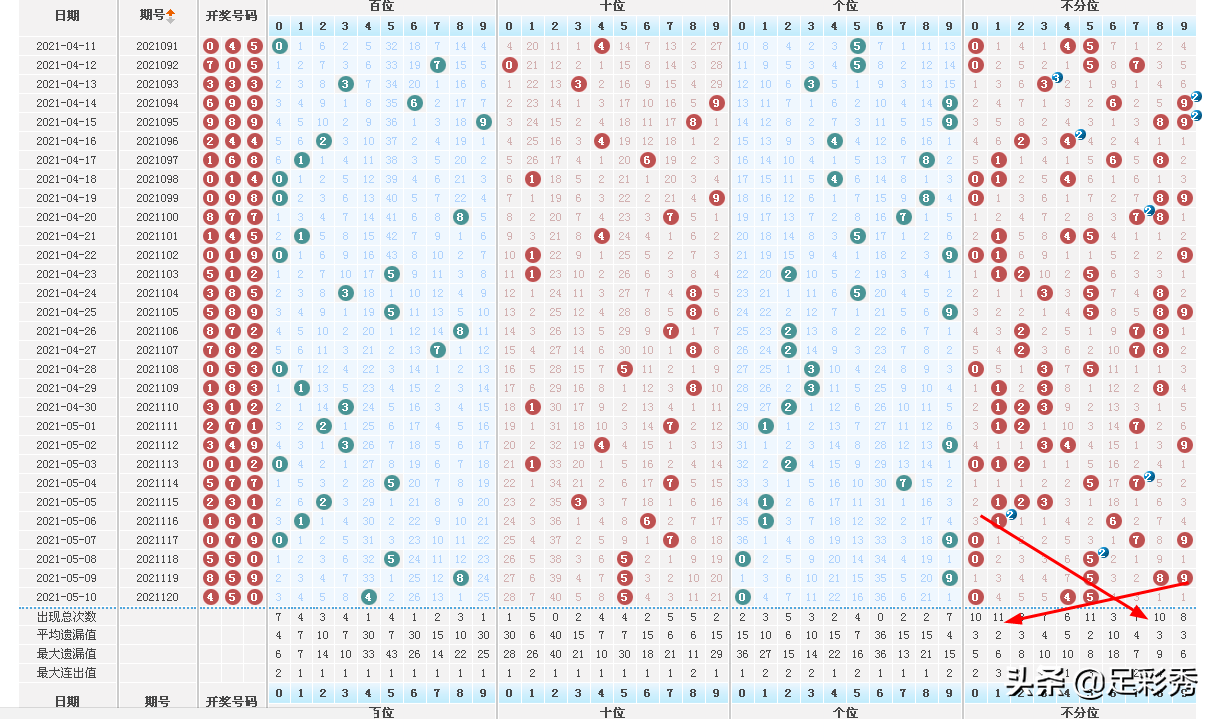 精英出手121期九码中特(111期内部提供10码必中特)