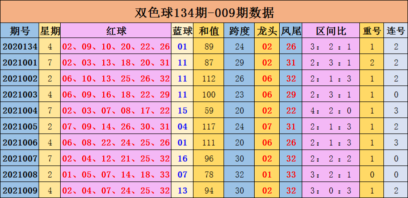 010期蓝月亮十码中特(蓝月亮好彩十码三期必出一期)