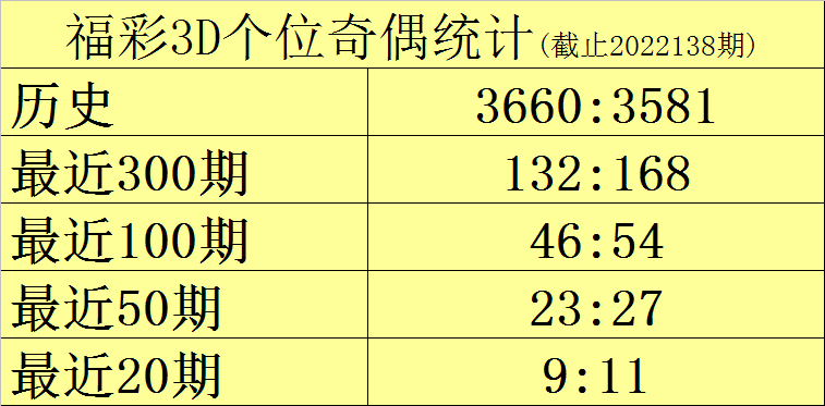 免费六码中特114期的简单介绍