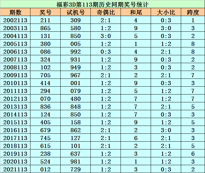 免费六码中特114期的简单介绍