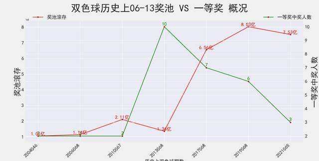 108期30码期必中特(30码期期必中特149期)