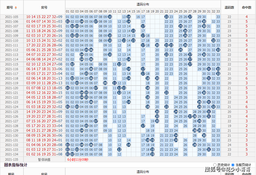 135期18码中特(148期24码必中特)