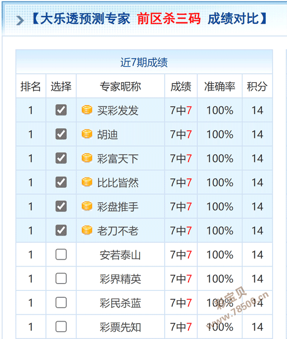 81期1肖1码中特(本期一肖一码大中特81期)