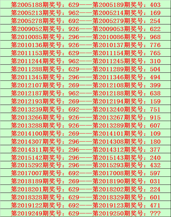 关于2019年87期1码中特的信息