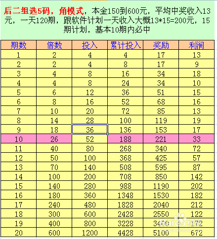 12码必中特(10码必中特2017)