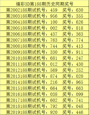 查看81期期准4码中特(本期一肖一码大中特81期)