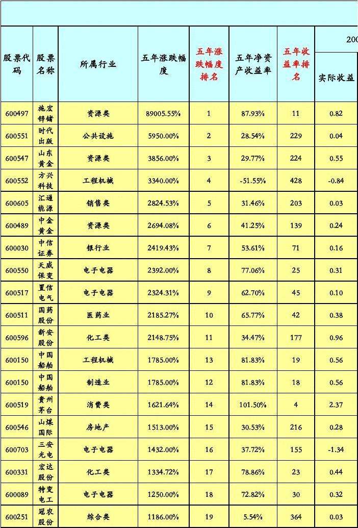 中特股票码是多少(三码中特是哪个网站)