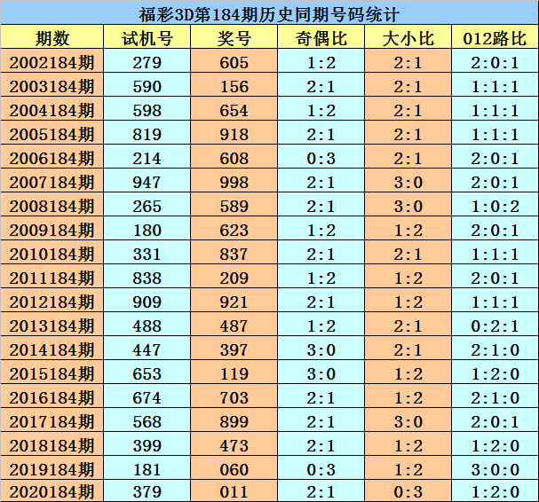 7期六码中特(七码中特2018资料)