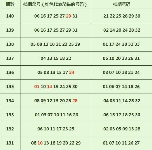 六码中特十期中(六码中特资料免费公开)