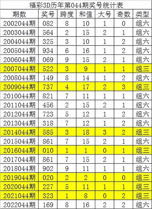 045期二码中特(五码中特十期公开二期)