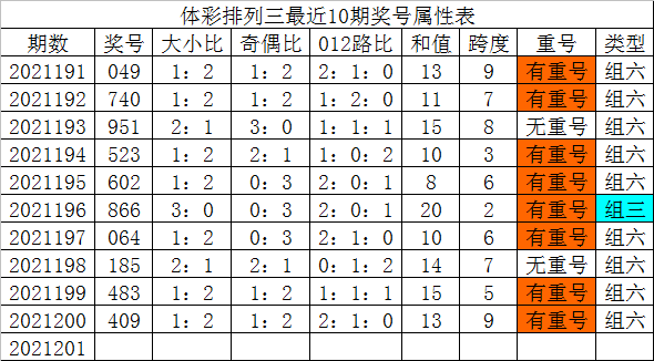 白小姐零一期三十码中特图的简单介绍