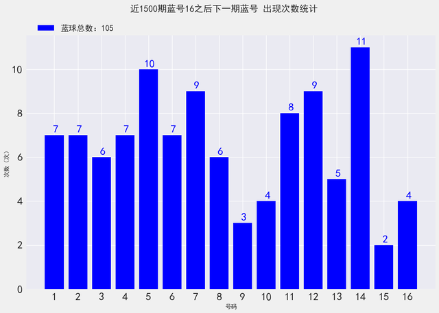 六码中特64期的简单介绍