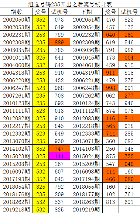 关于2019四肖四码中特期期准的信息