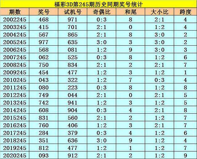 精选11码中特期期准(十码必中特期期准网站新版)