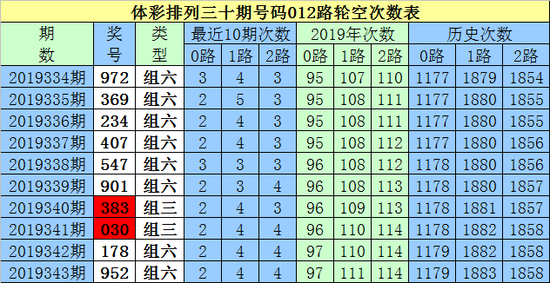 关于白小姐免费2码中特的信息