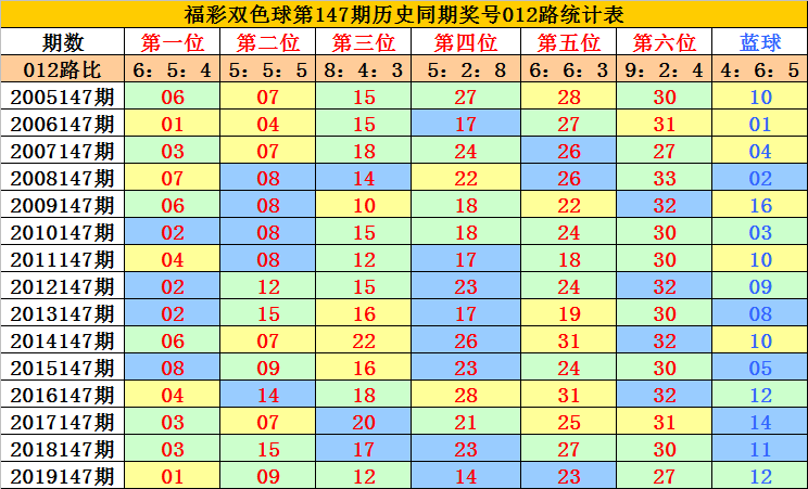 147期5码中特(017期提供五码中特资料网)