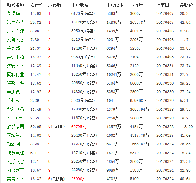 关于单双20码中特2017年的信息