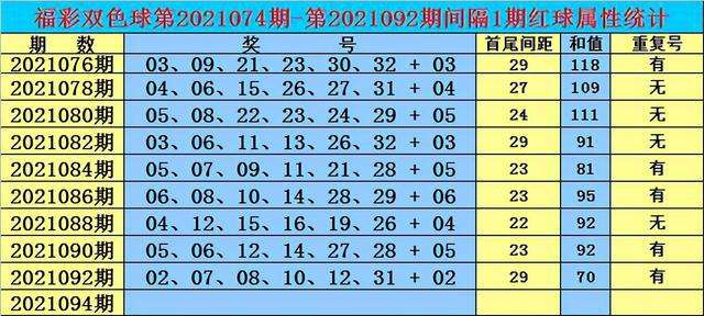 五码必中特高手心水(最准资料精选三码中特)