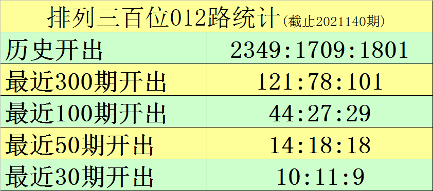 141期六码中特的简单介绍